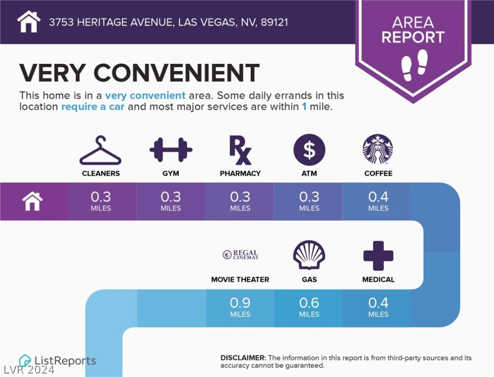 3753 Heritage Avenue