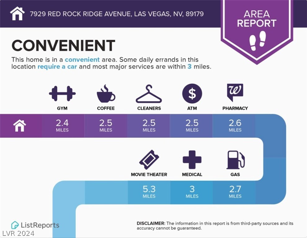 7929 Red Rock Ridge Avenue