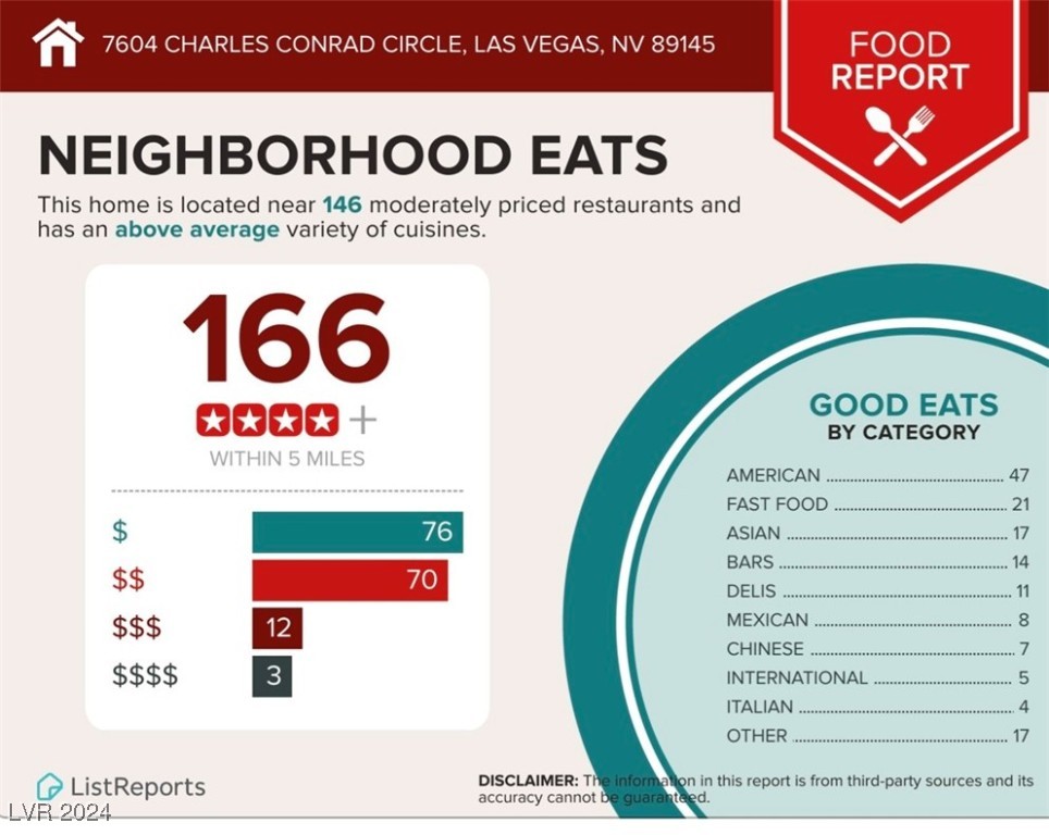 7604 Charles Conrad Circle