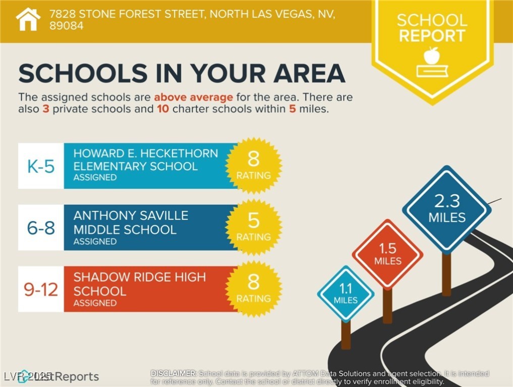 7828 Stone Forest Street