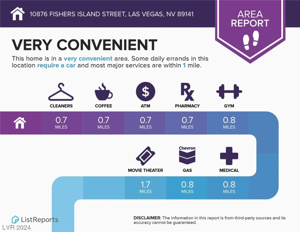 10876 Fishers Island Street