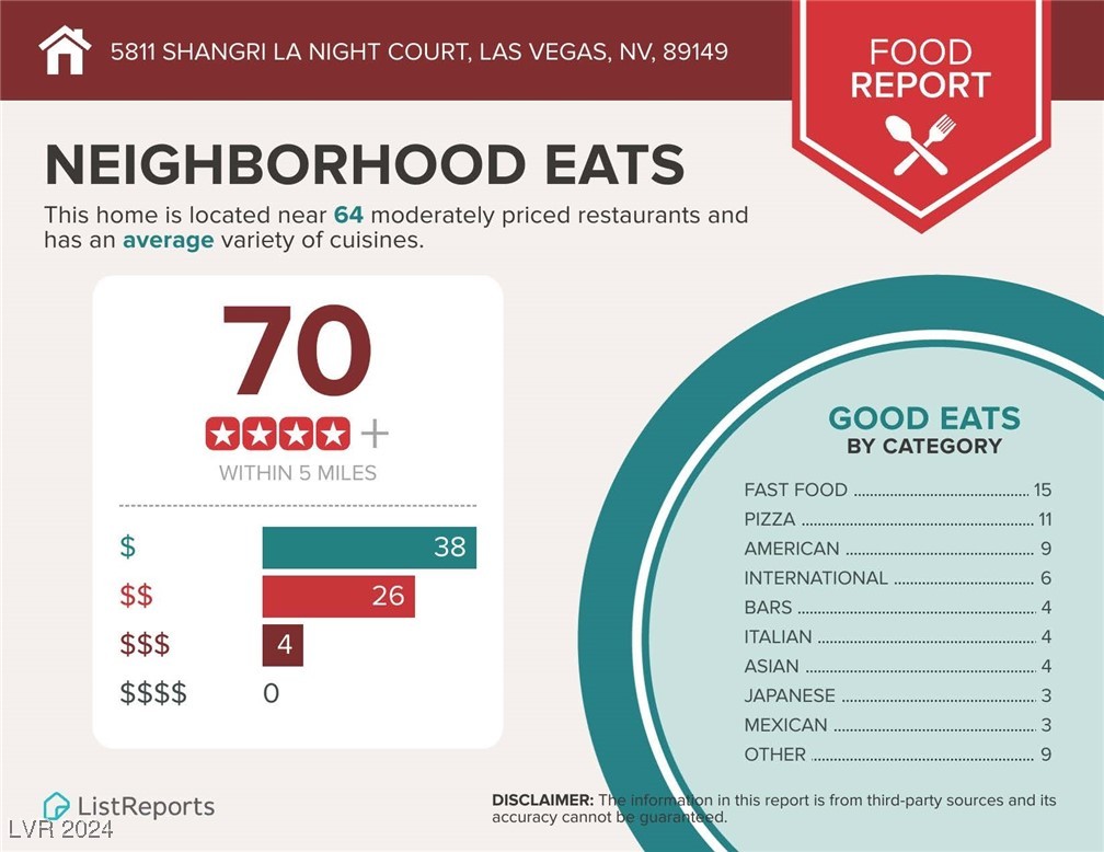 5811 Shangri La Night Court