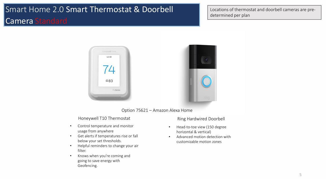 7648 SW Lucy Lane Latitude