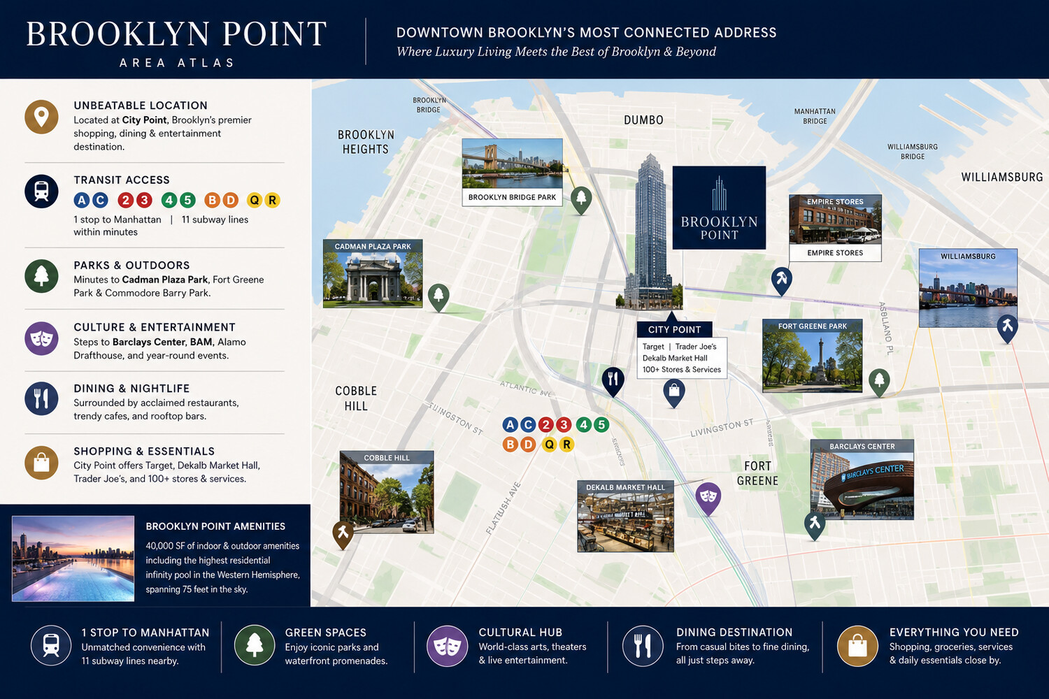 1 CITY Point 16D