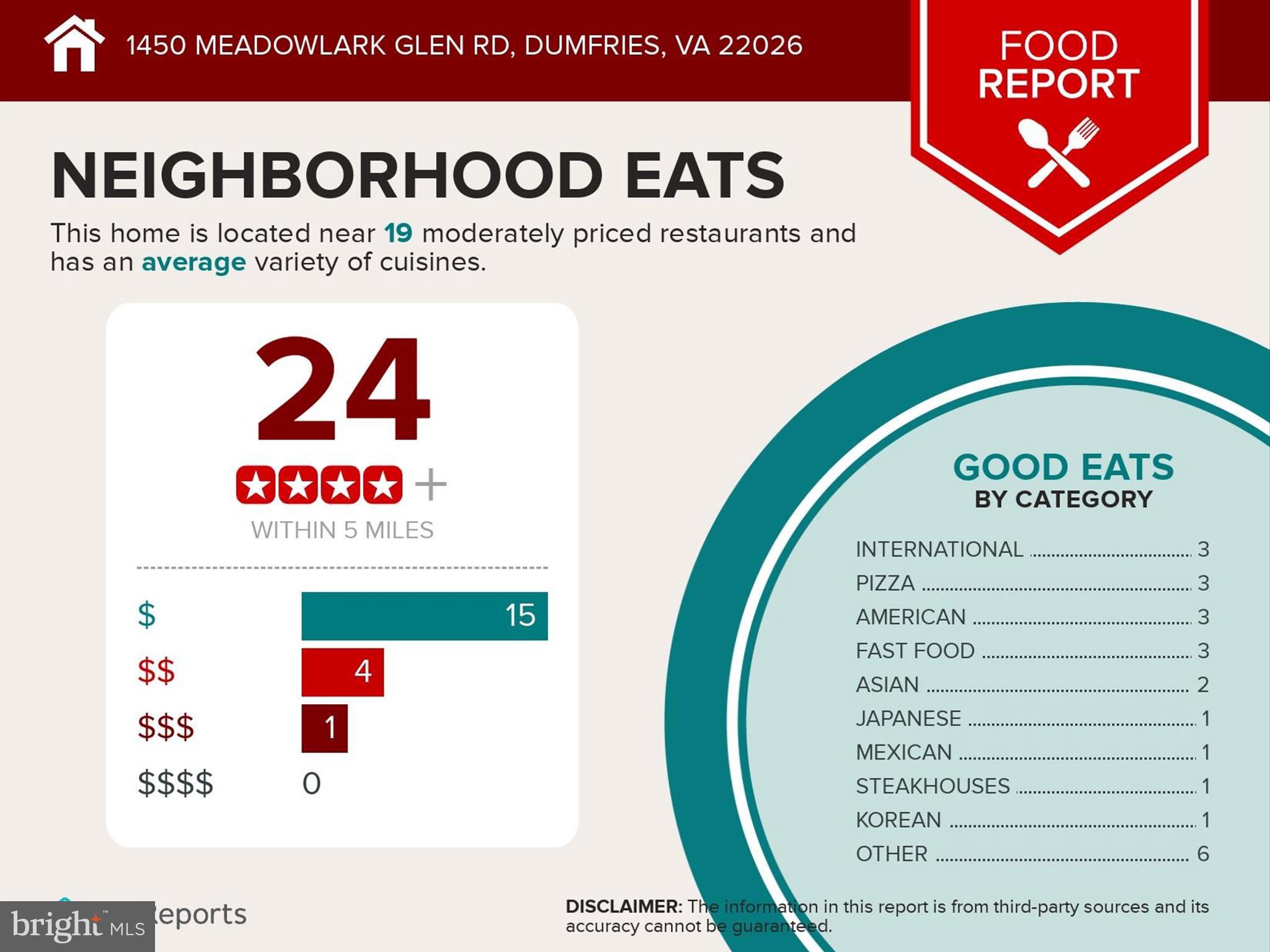 1450 Meadowlark Glen Rd