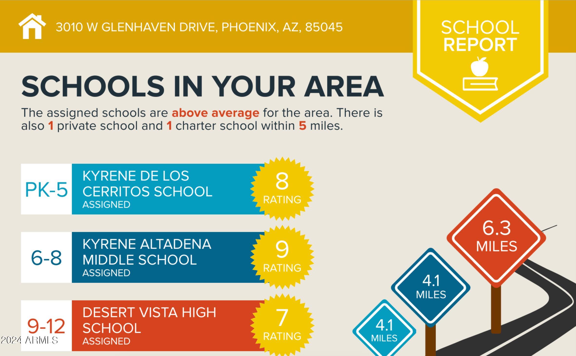 3010 W GLENHAVEN Drive