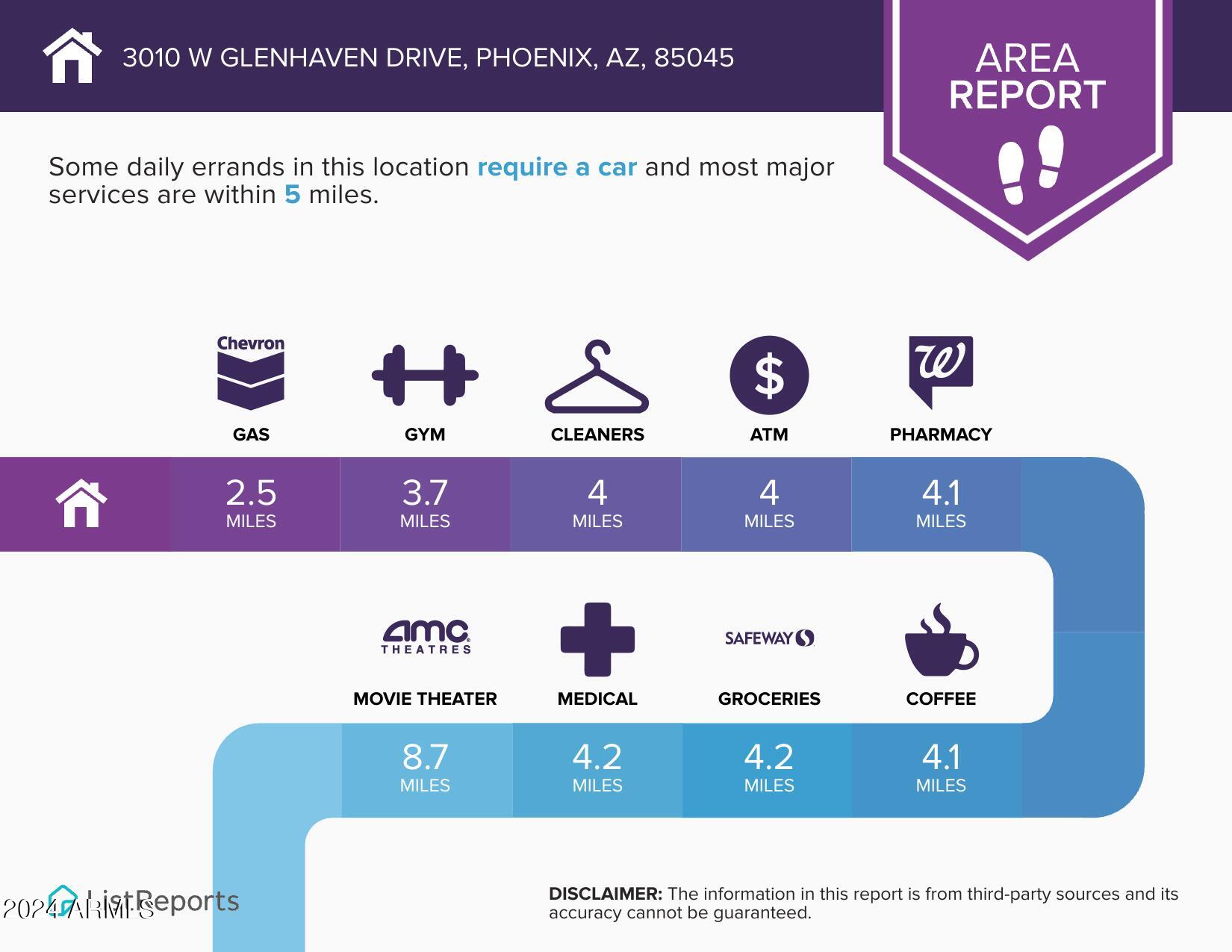 3010 W GLENHAVEN Drive