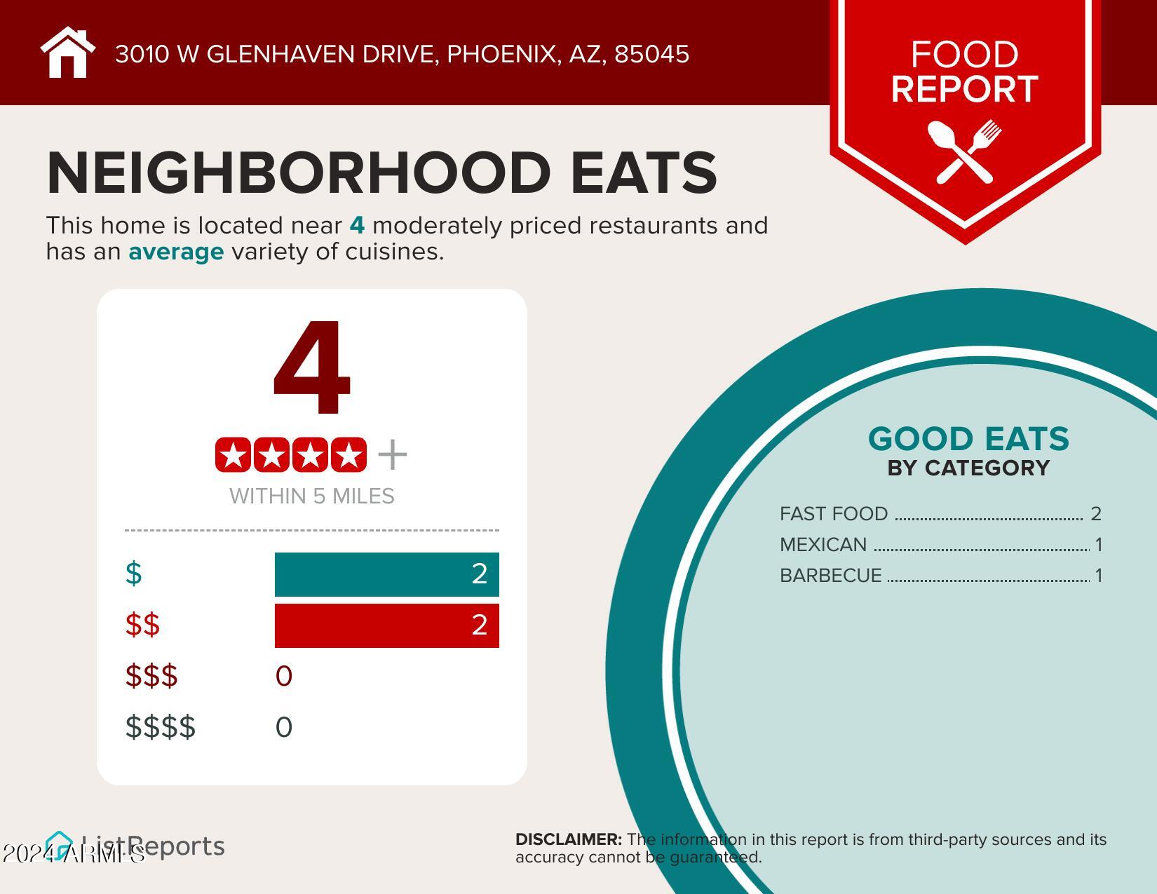 3010 W GLENHAVEN Drive