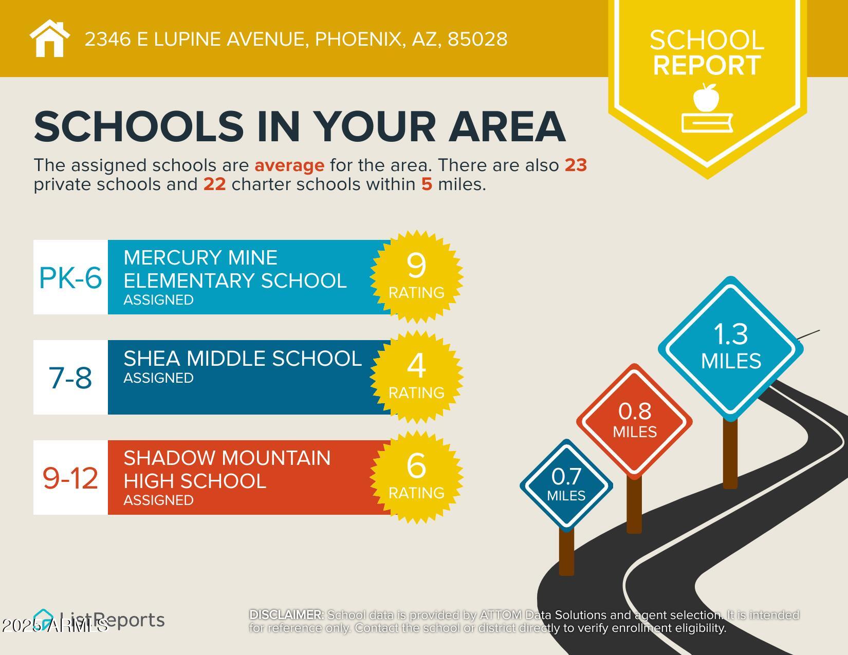 2346 E LUPINE Avenue
