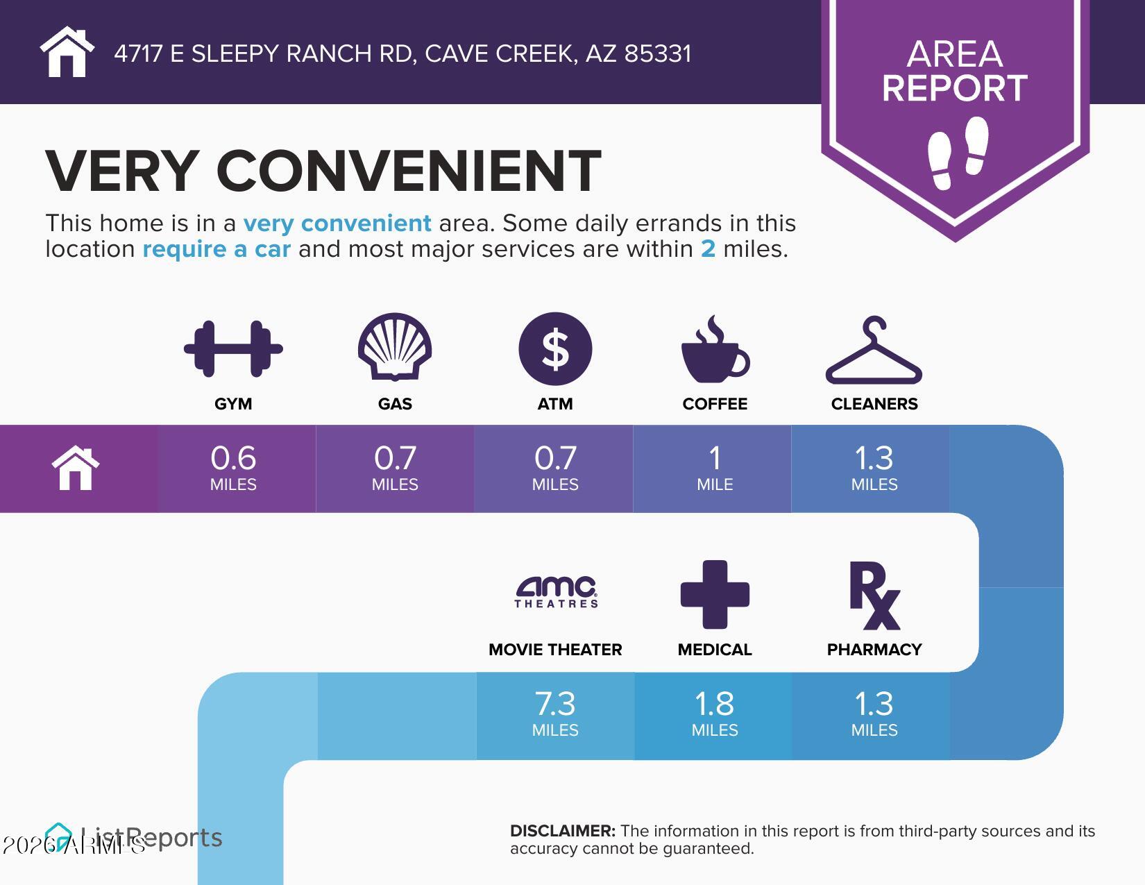 4717 E SLEEPY RANCH Road