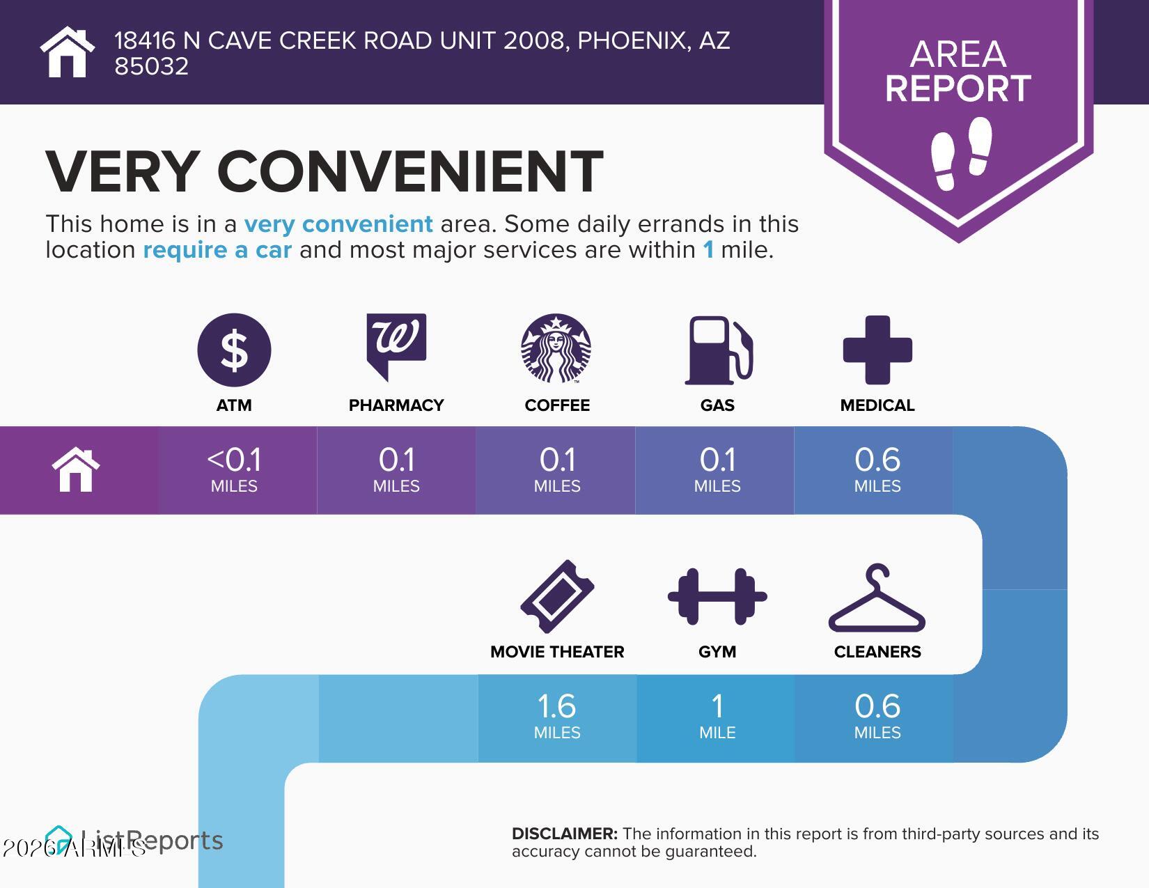 18416 N CAVE CREEK Road 2008