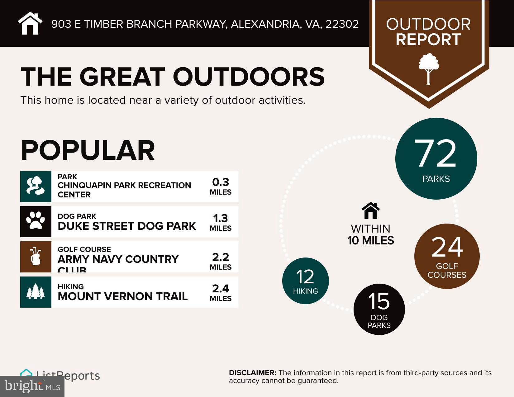 903 E TIMBER BRANCH PARKWAY