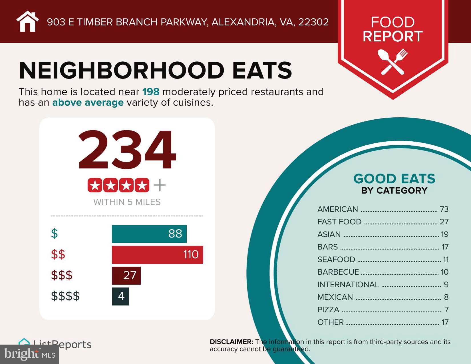 903 E TIMBER BRANCH PARKWAY