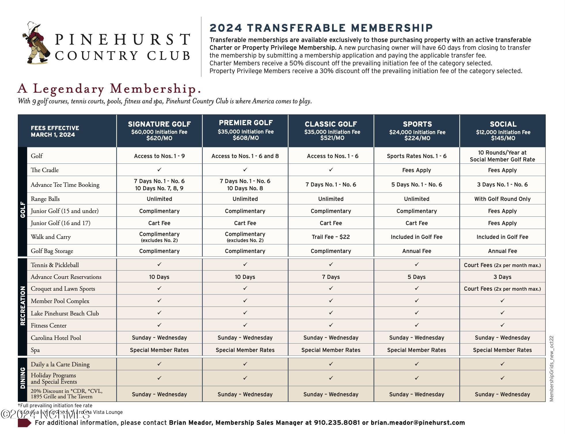 44 390 Dungarvan Lane