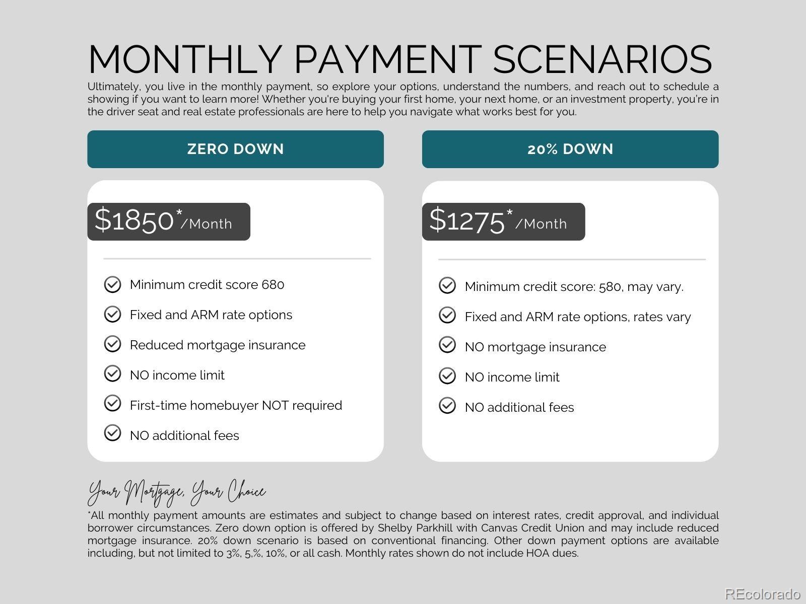 1260 York Street Unit: 204