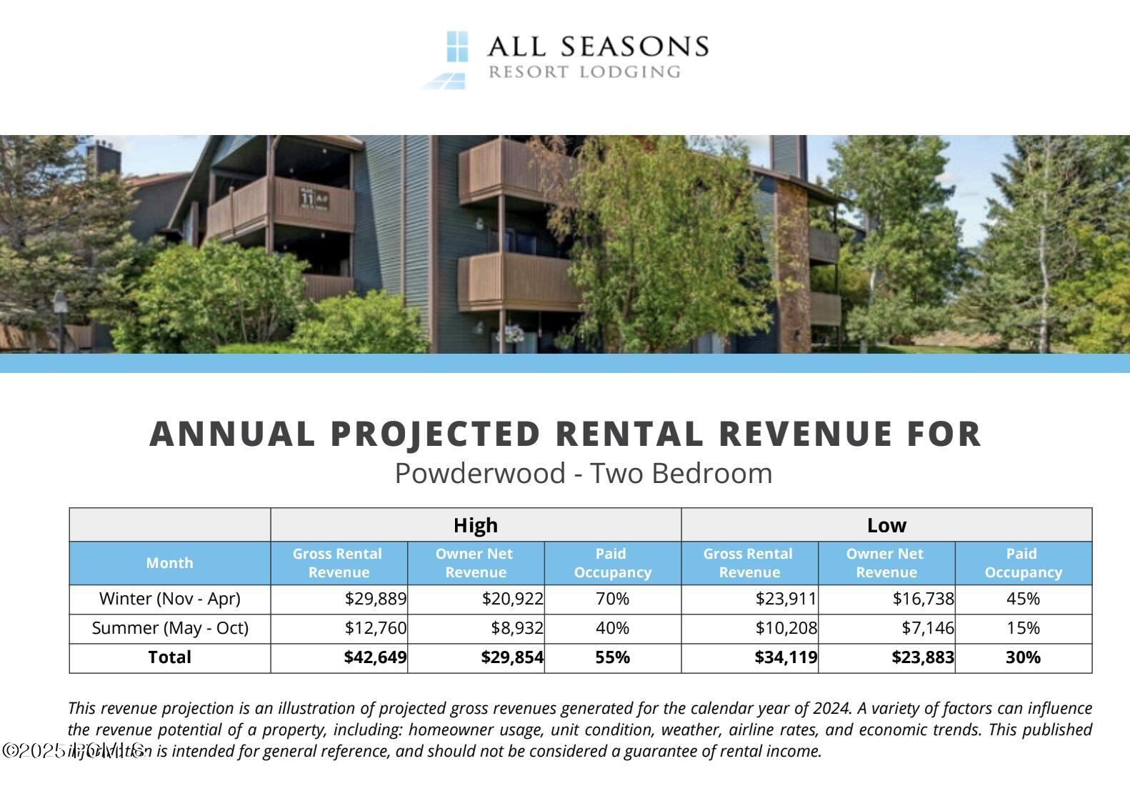 6851 N 2200 West 10g