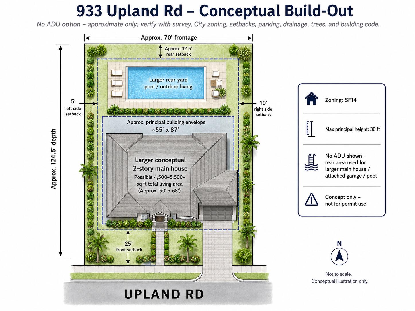 933 UPLAND Road
