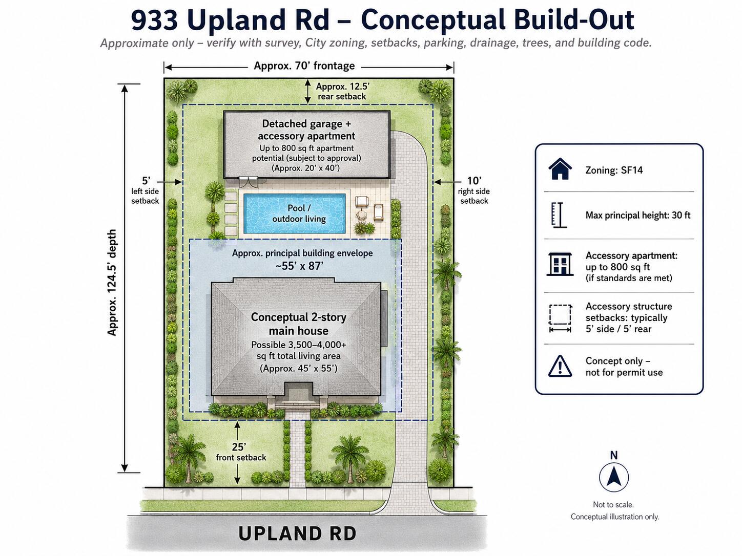 933 UPLAND Road