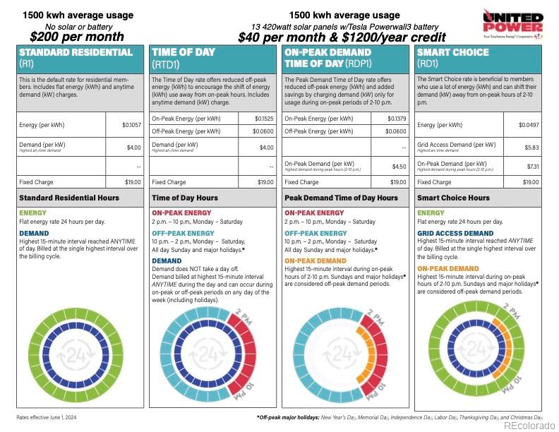 16586 Shoshone Place