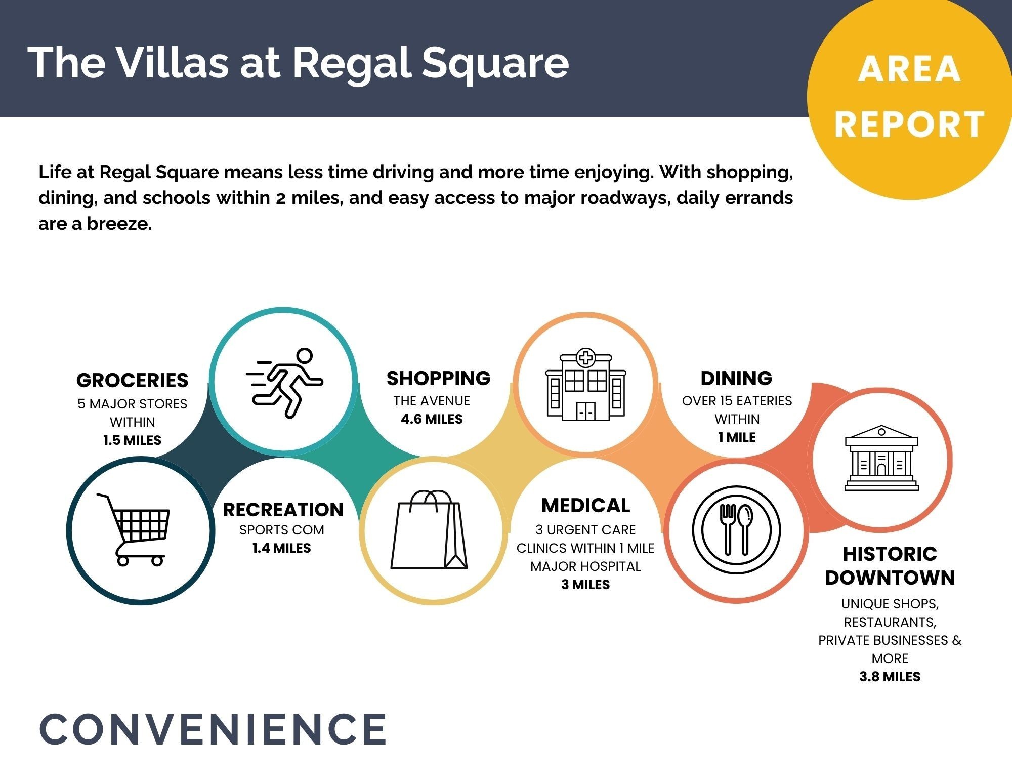 2900 Suzanne Landon Dr Unit: E2