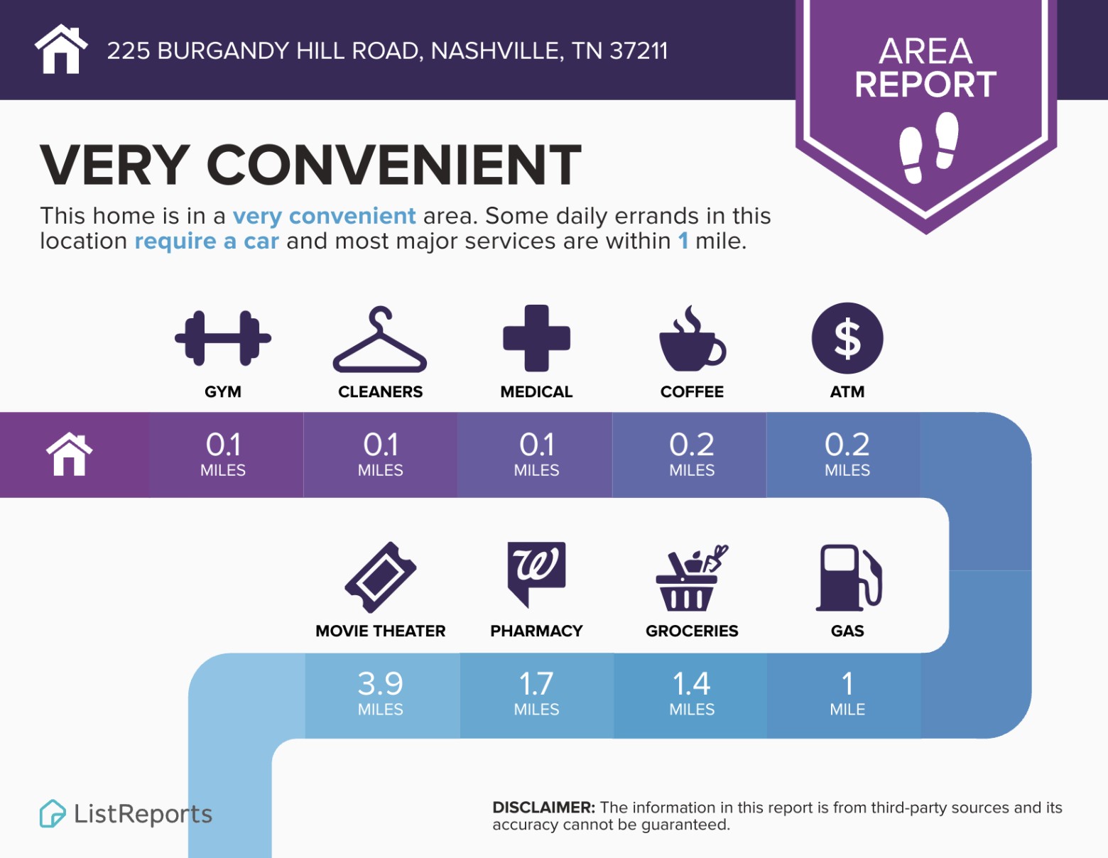 225 Burgandy Hill Rd