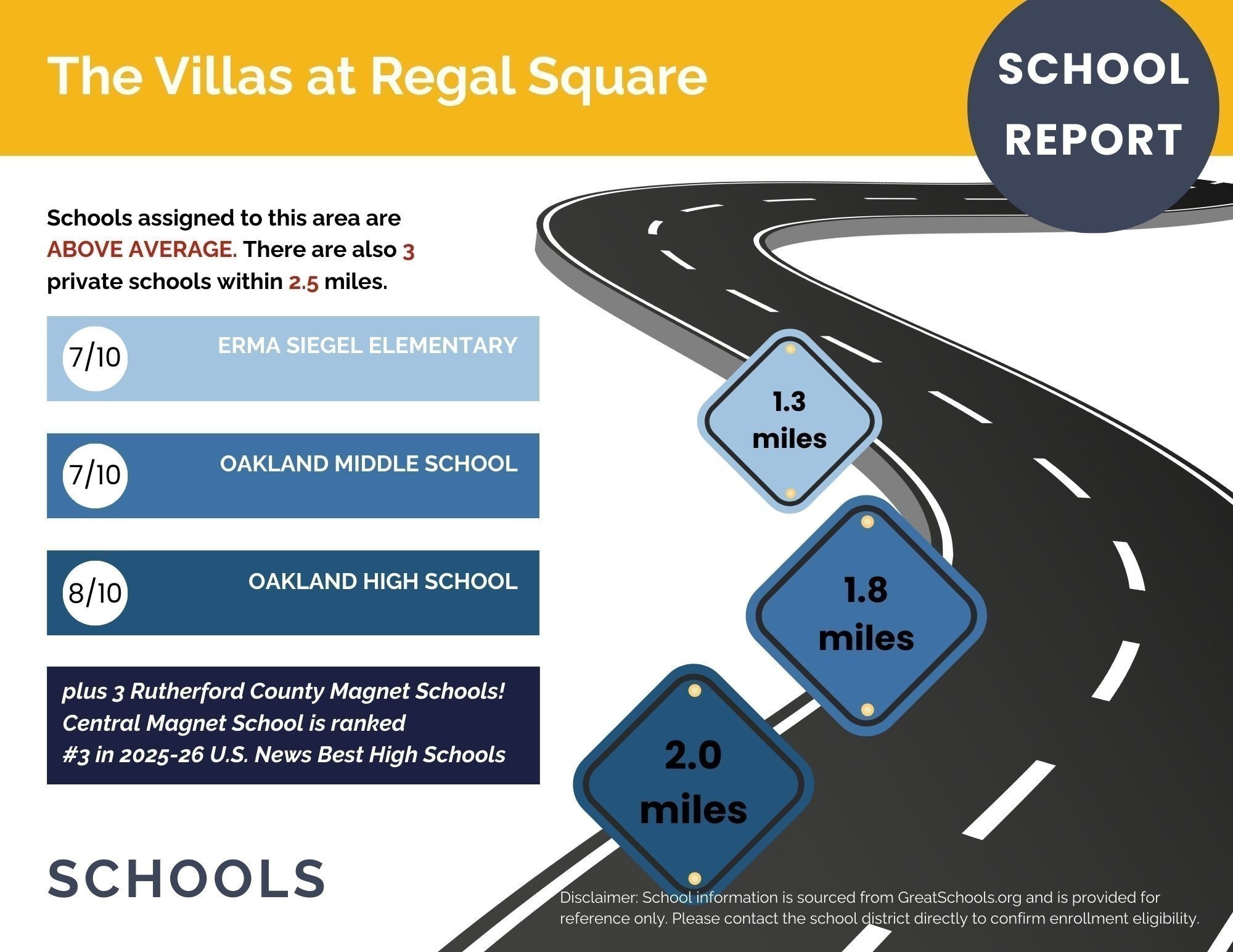2900 Suzanne Landon Dr Unit: L5