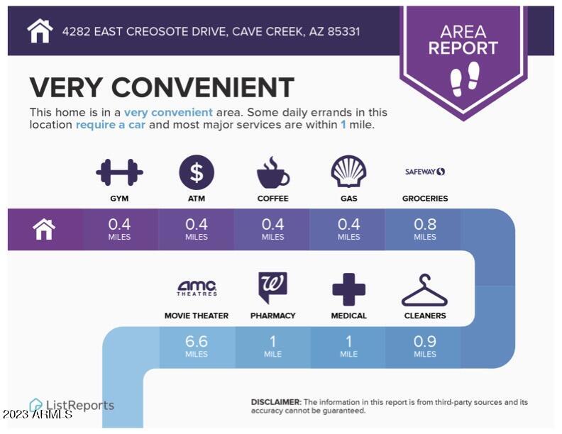 4282 E CREOSOTE Drive