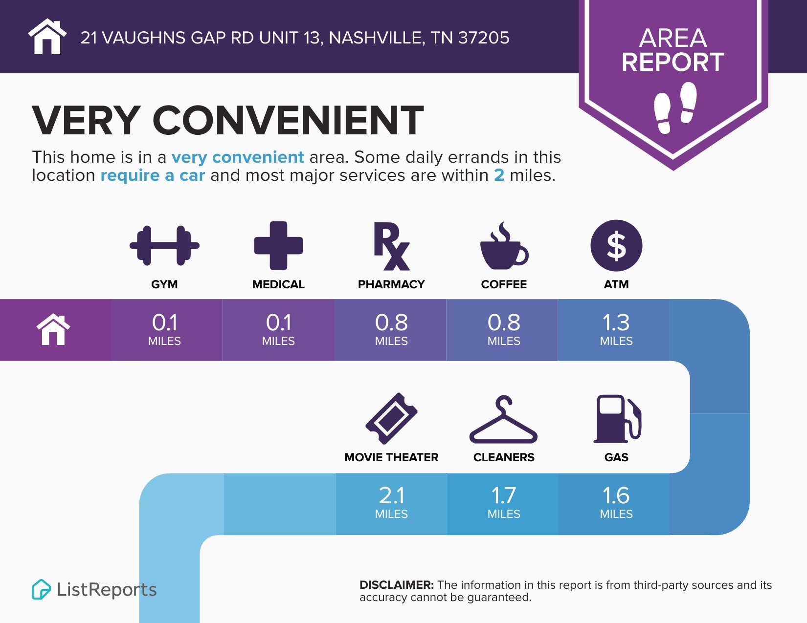 21 Vaughns Gap Rd Unit: 13