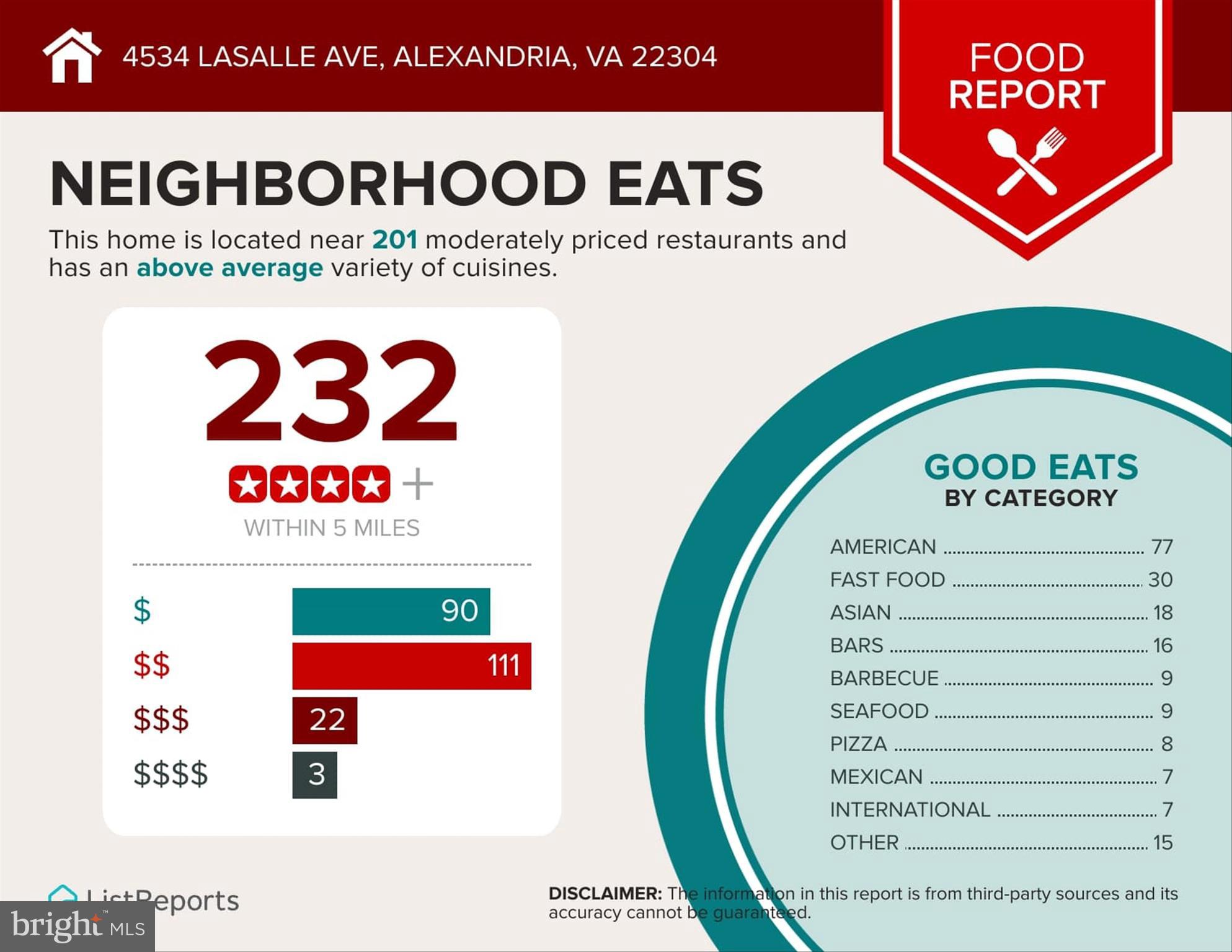 4534 LA SALLE AVENUE