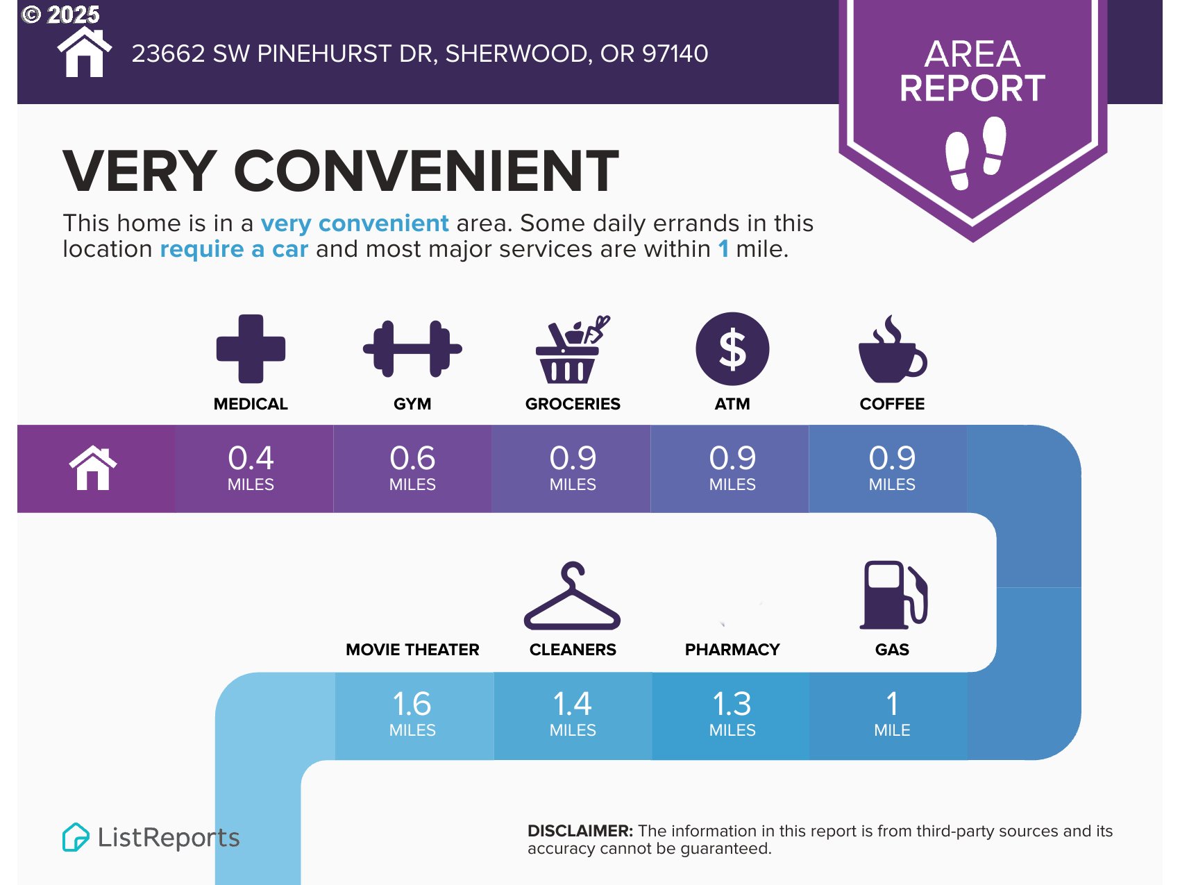 23662 SW PINEHURST DR