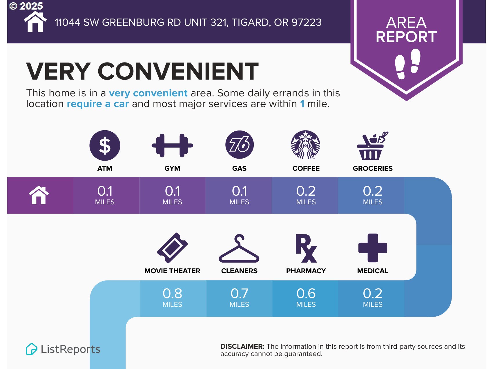 11044 SW GREENBURG RD 321