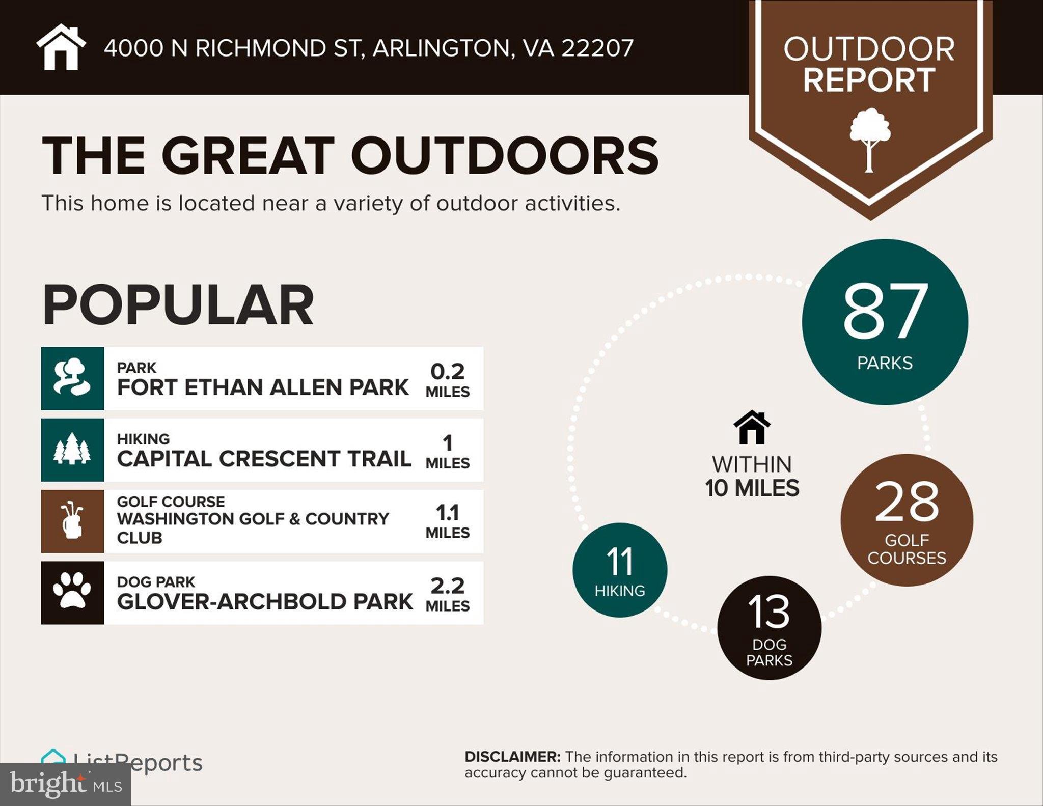 4000 N RICHMOND STREET