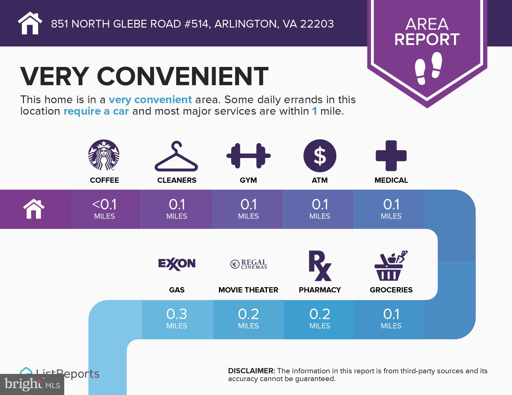 851 N GLEBE ROAD 514