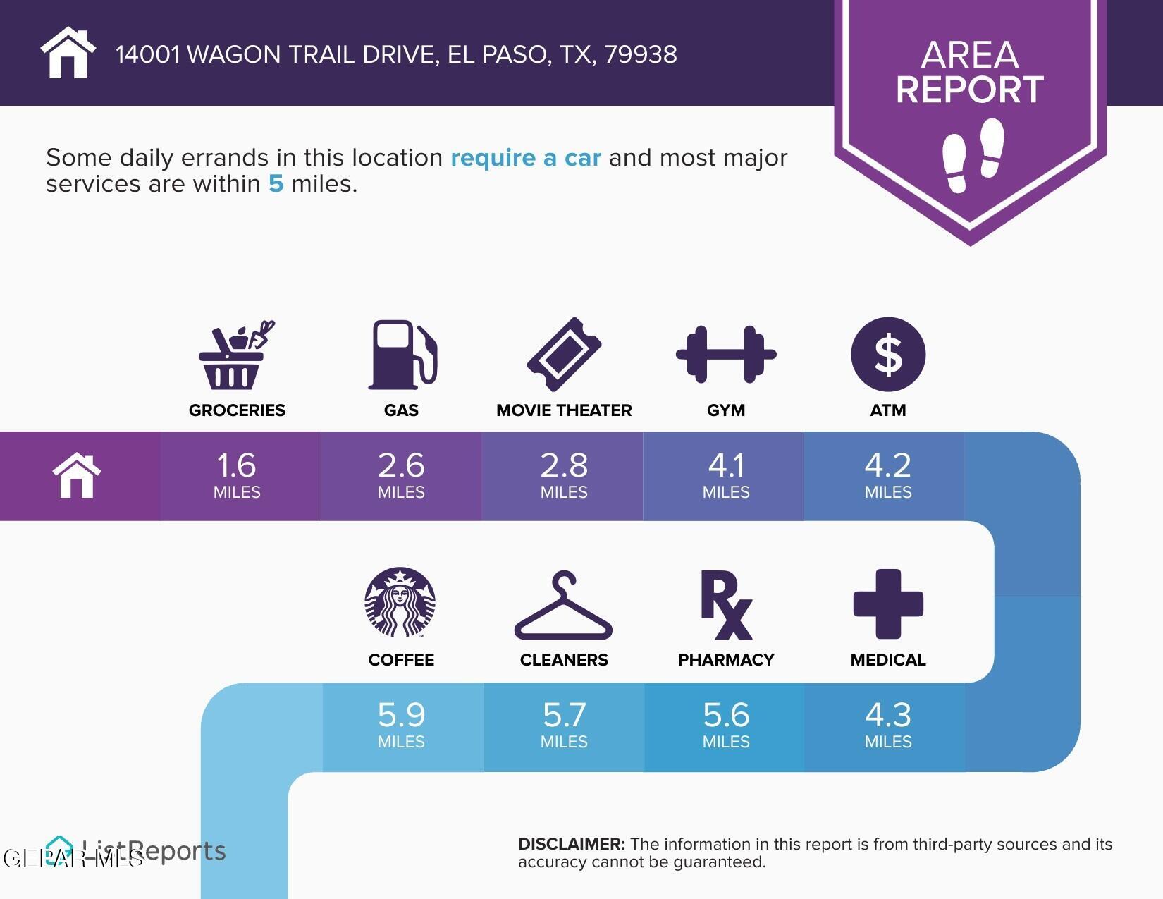 14001 WAGON TRAIL Drive