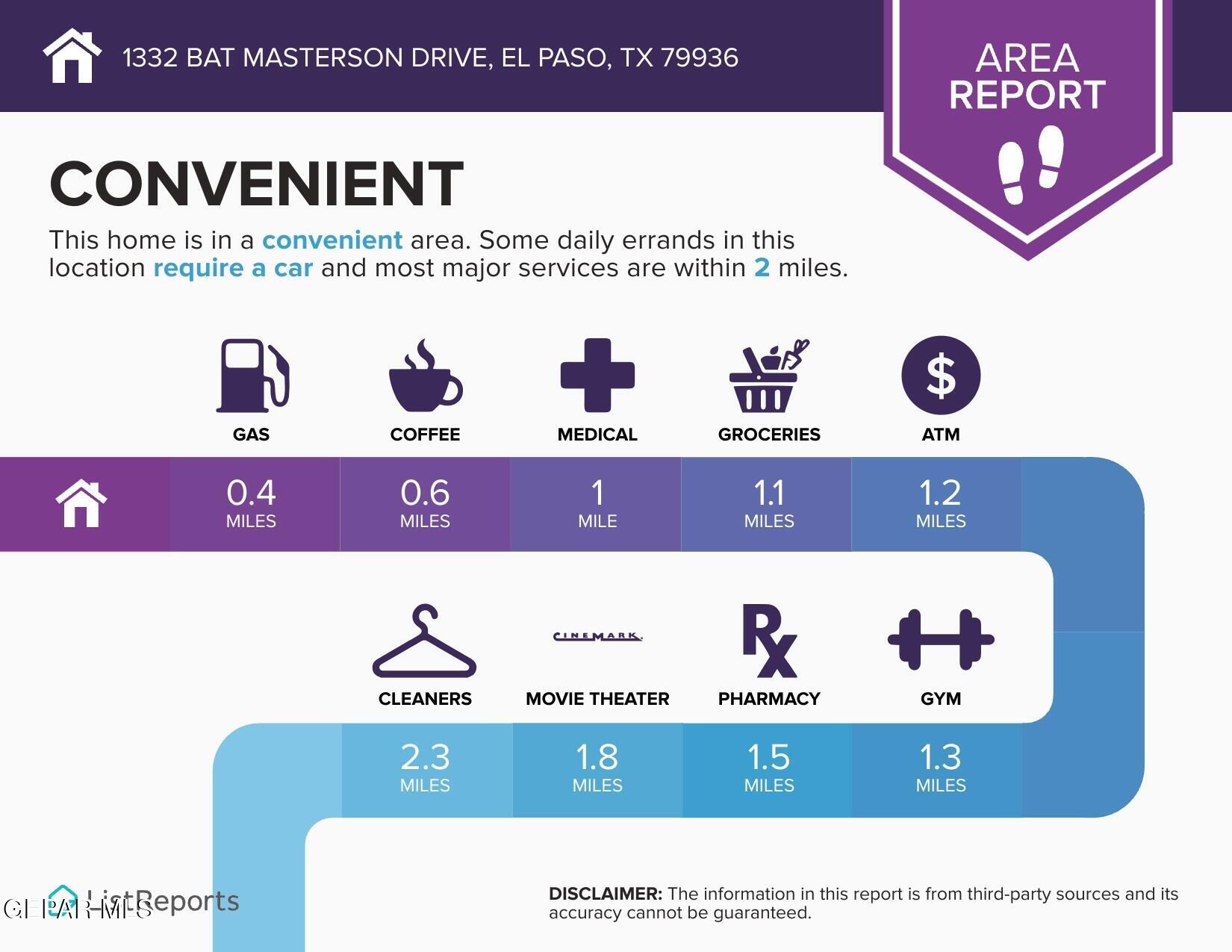 Convenience report for 1332 Bat Masterson Drive showing nearby services and distances.
