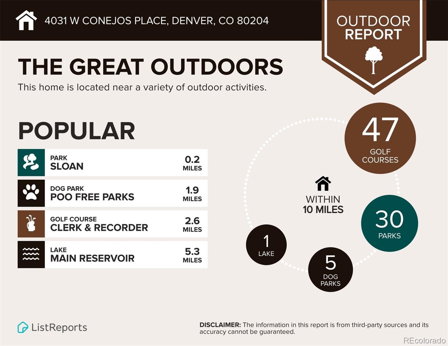 4031 W Conejos Place