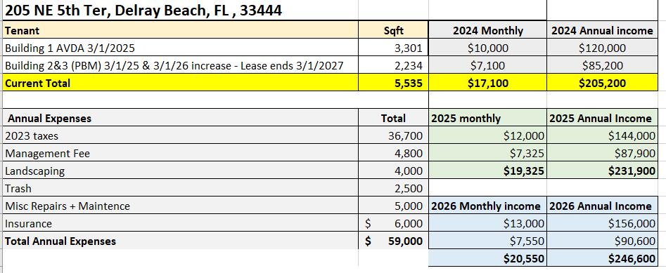205 NE 5th Ter Terrace
