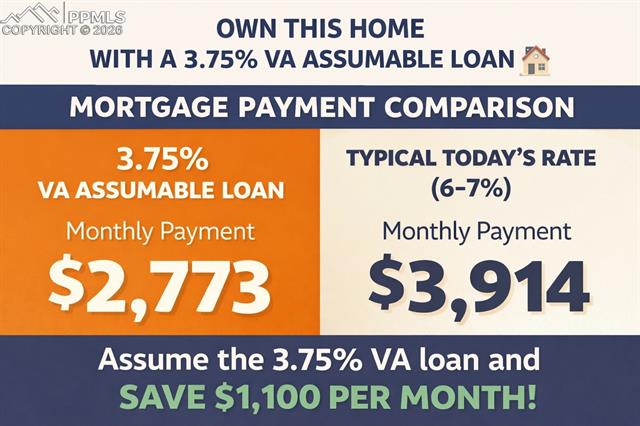 151 Star View Circle