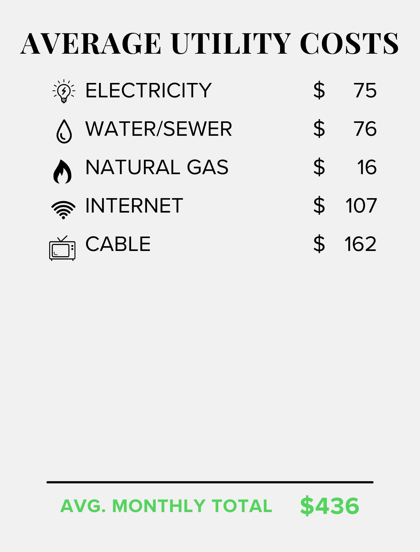 3247 S Relic Ridge DR