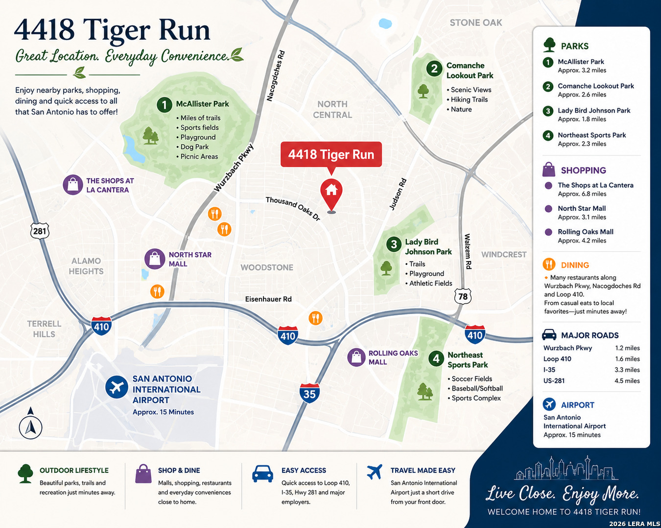 4418 Tiger Run