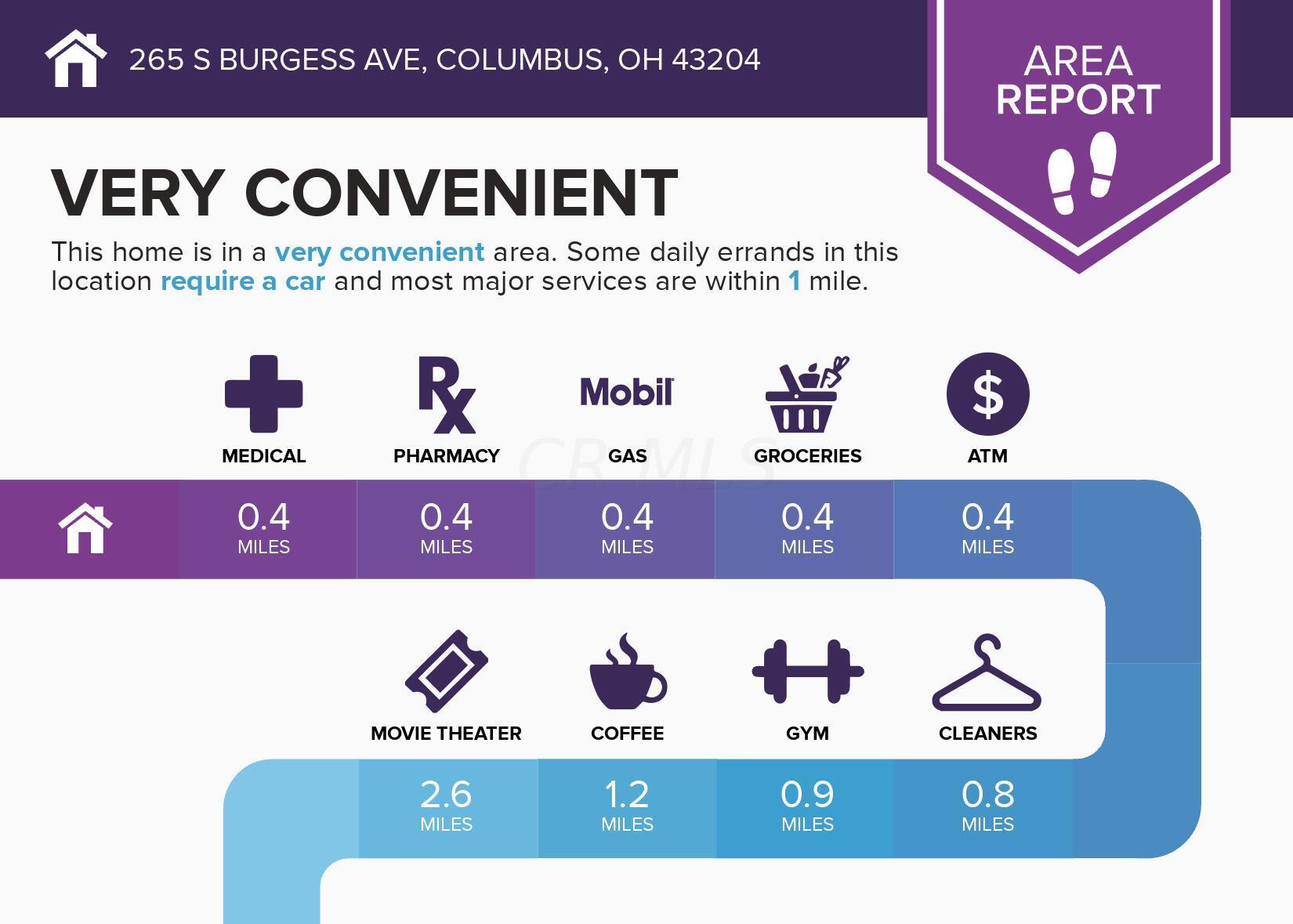 265 S Burgess Avenue