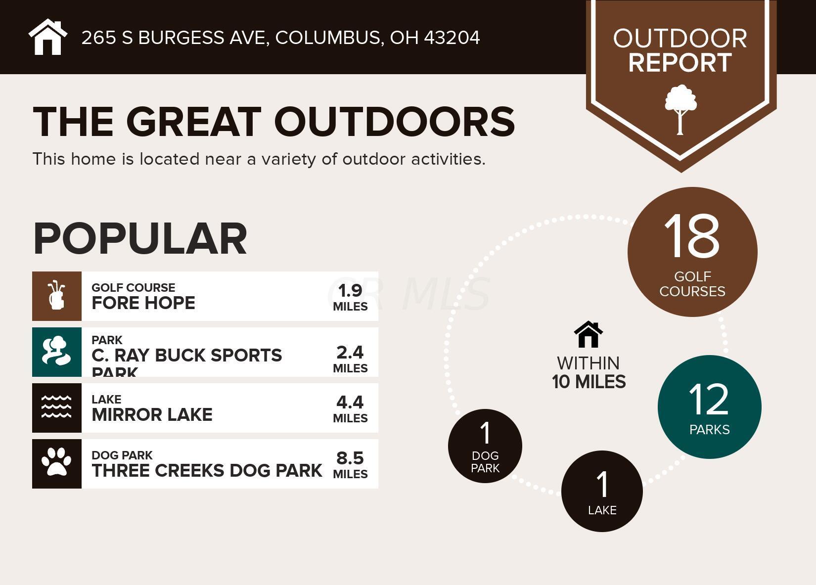 265 S Burgess Avenue