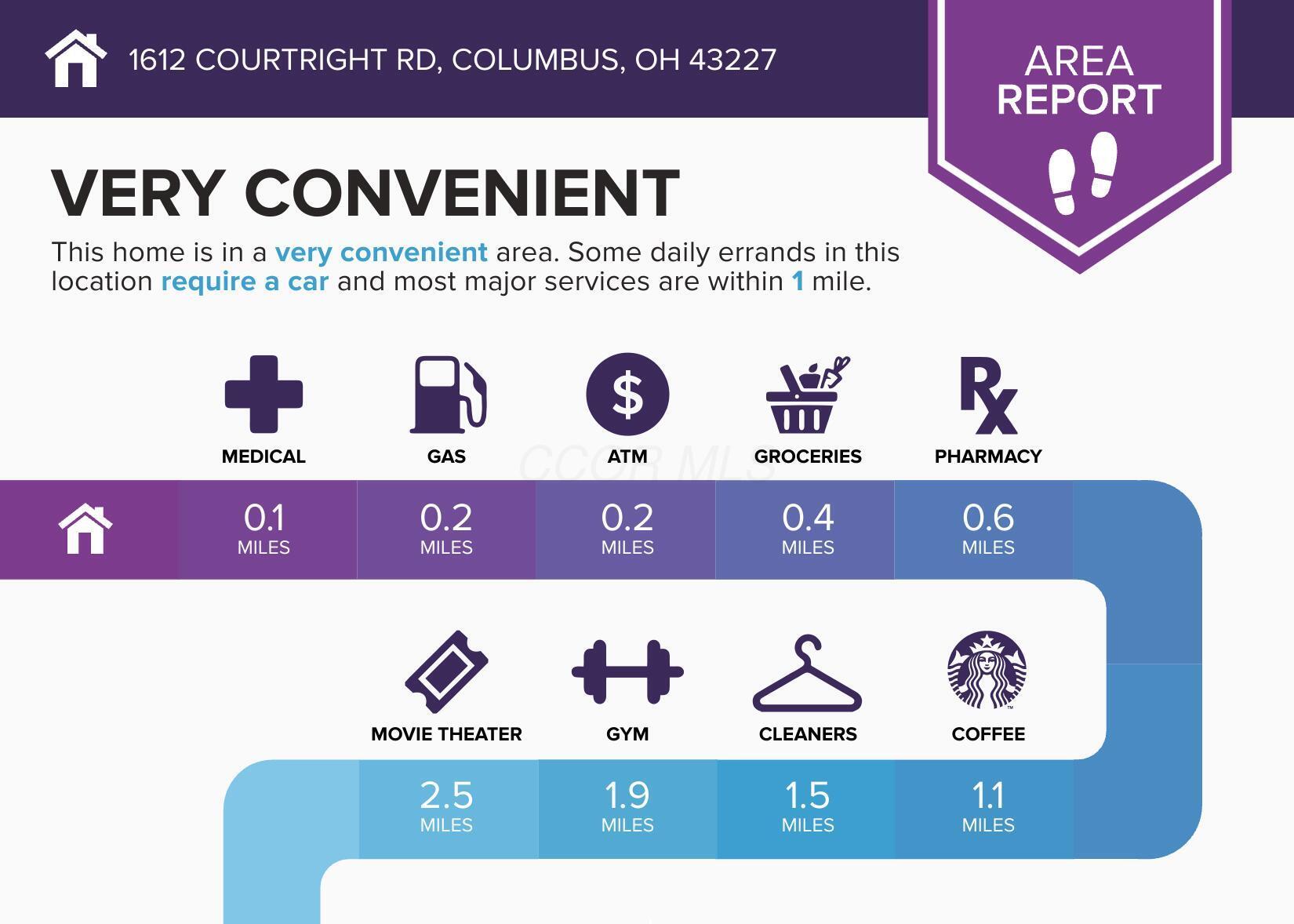 1612 Courtright Road