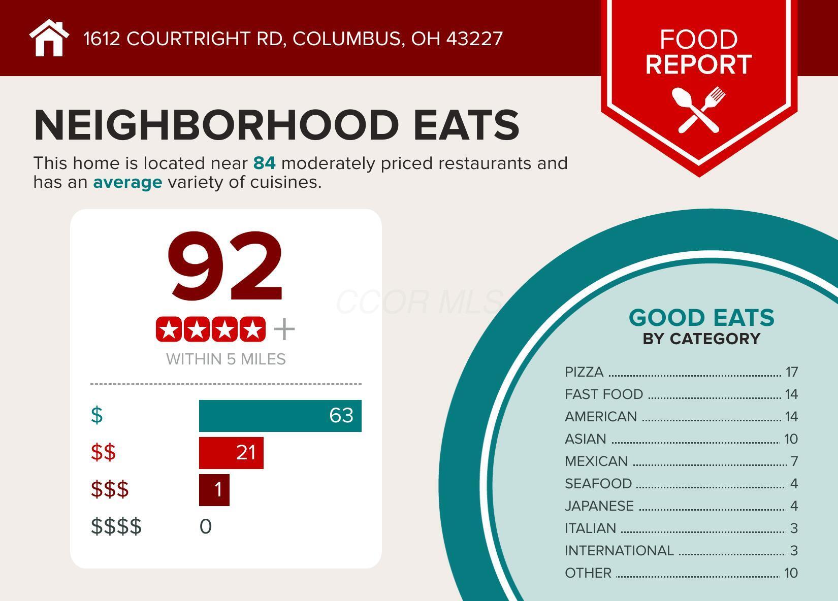 1612 Courtright Road