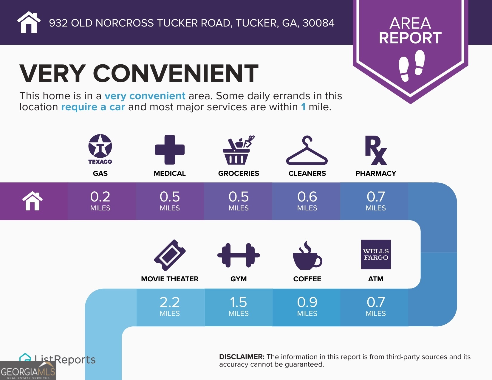 932 Old Norcross Tucker Road