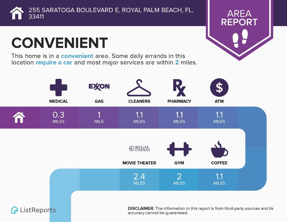 255 Saratoga Boulevard E