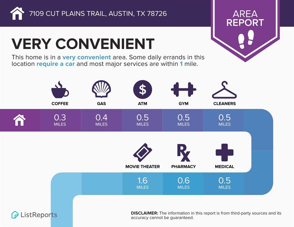 7109 Cut Plains TRL # 47
