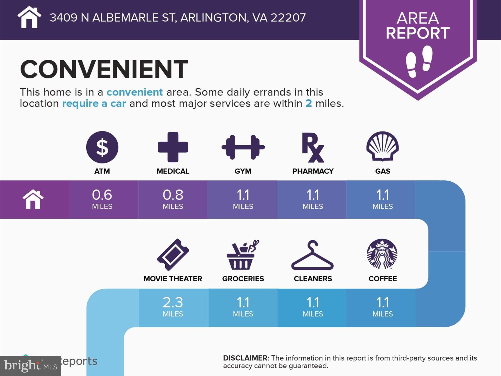 3409 N ALBEMARLE STREET N