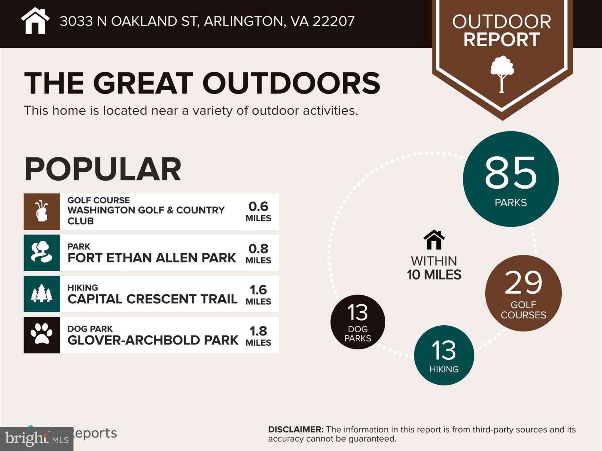 3033 N OAKLAND STREET