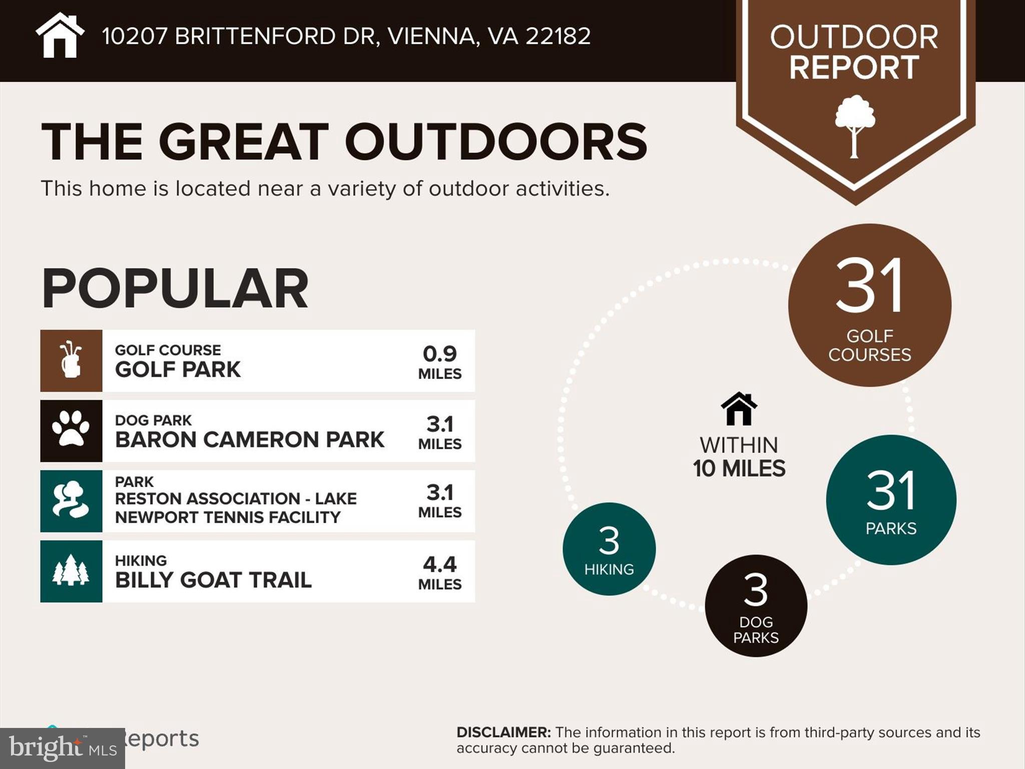 10207 BRITTENFORD DRIVE